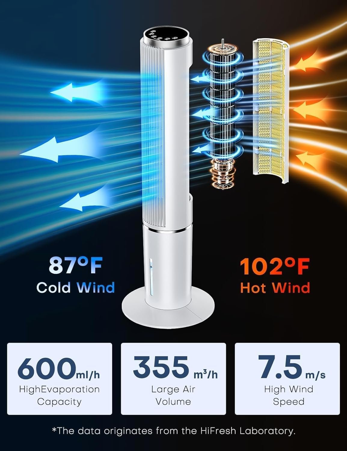HIFRESH Air Cooler for Home, Mute Operation, 107CM Tower Cooler w/Remote & LED Display, 4 Mode & 3 Speed, 12H Timer, 26 Feet Air Delivery, 4L Water Tank, 4 Ice Packs, 70° Swing Control, 80W Low Power - Image 5